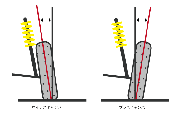 キャンバー